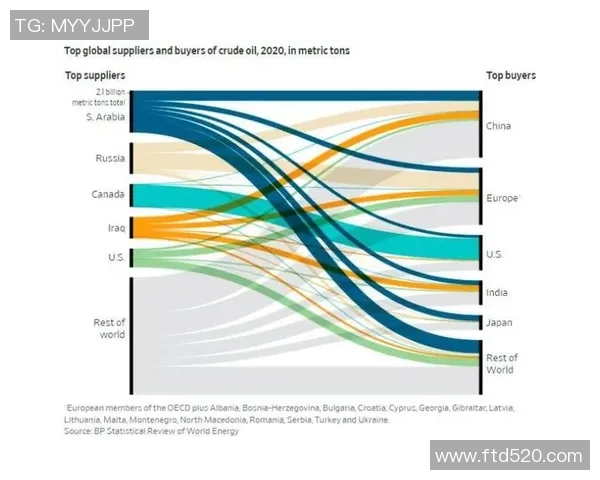 亚马尔地区的地缘政治变迁与能源合作前景分析